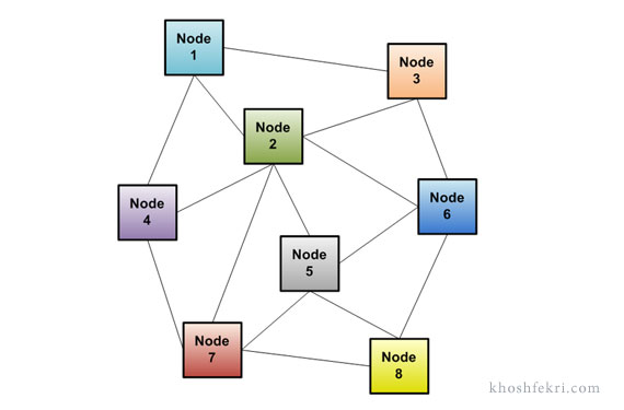 ساختار شبکه ای توزیع یافته