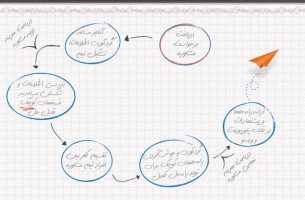 نمایش روش ارائه خدمات مشاوره ای خوشفکری