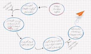 نمایش روش ارائه خدمات مشاوره ای خوشفکری