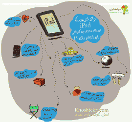 اینفوگرافیک آیپد 3