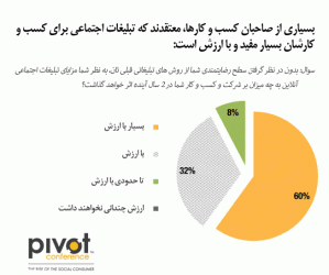 تبلیغات بر اساس علاقمندی مخاطب در شبکه های اجنماعی