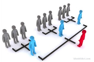ساختار سلسله مراتبی