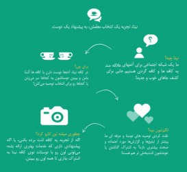 گفتگو با بنیانگذار استارنیتا استارتاپی برای به اشتراگ گذاری لذت محیط‌های دلنشین کافه‌ها و قهوه‌های خوش طعم