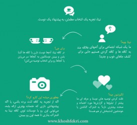 گفتگو با بنیانگذار استارنیتا استارتاپی برای به اشتراک گذاری لذت محیط‌های دلنشین کافه‌ها و قهوه‌های خوش طعم