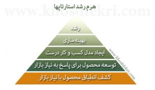 هرم موفقیت و رشد استارتاپ ها