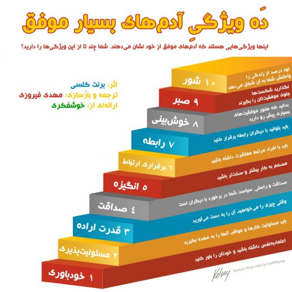 اینفوگرافی: 10 ویژگی آدم‌های بسیار موفق