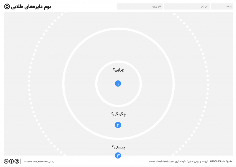 بوم دایره طلایی سیمون سینک