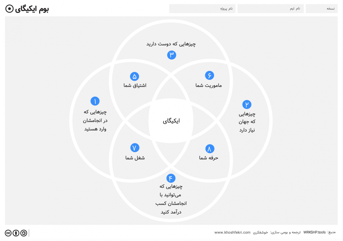 بوم ایکیگای