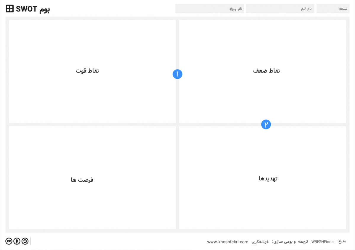 swot بوم تحلیل