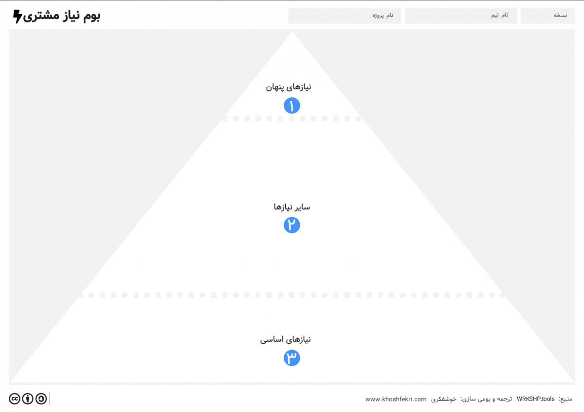 بوم نیاز مشتری