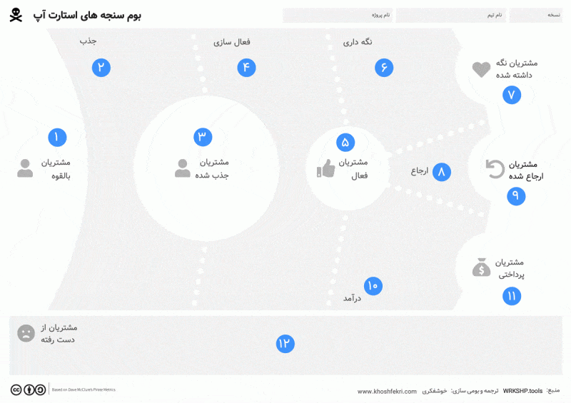 بوم سنجه های استارت آپ