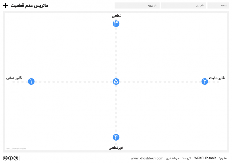 بوم ماتریس عدم قطعیت