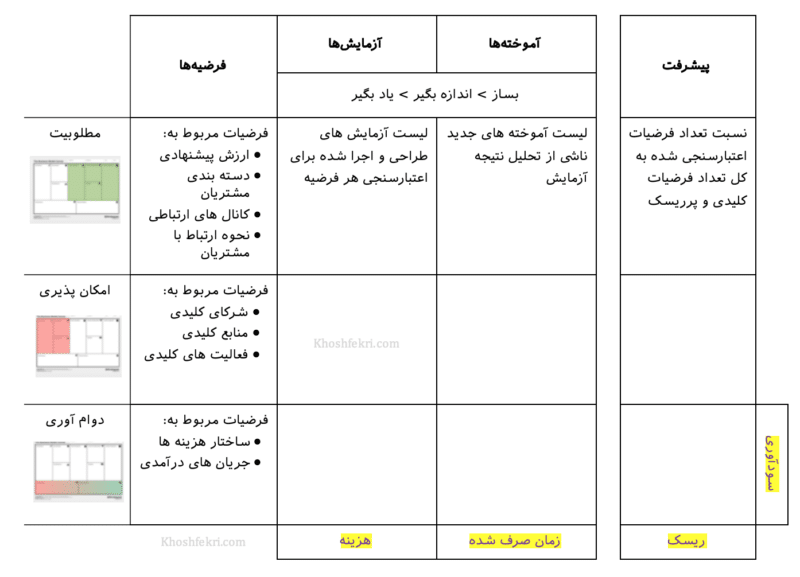 چارچوب حسابداری نوآوری