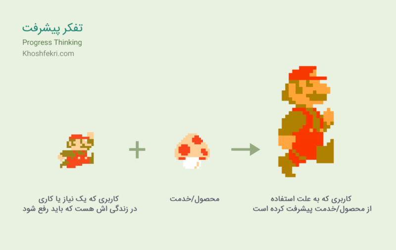 تفکر پیشرفت یا Progress Thinking چیست؟